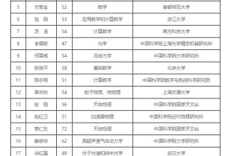 从清华跳槽39岁颜宁入选中科院院士候选名单