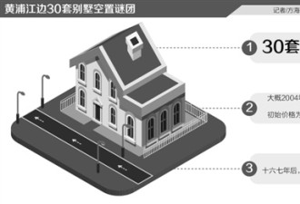 黄浦江30套别墅空置十多年 身价从4千万到17亿