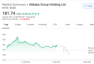 阿里巴巴大股东宣布清算 约$400亿股票将被售