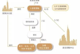 海航集团实际控股人为何是一家基金会?