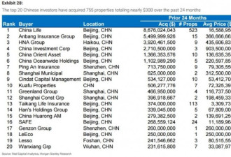 中国海外房地产投资锐减 美英澳等楼市都慌了