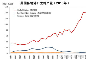 中国吃货拯救美国龙虾?十年前还无人问津