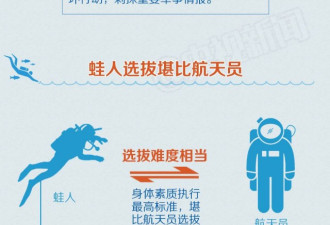 对付日本“蛙人”，中国海军有多少种方法？