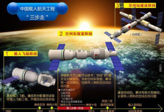 &quot;天舟一号&quot;货运飞船成功释放立方星