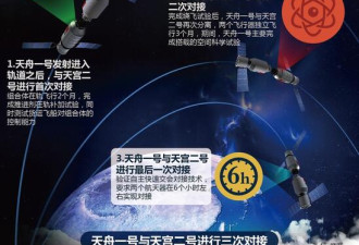 &quot;天舟一号&quot;货运飞船成功释放立方星