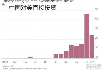 FBI忧生物科学遭中国渗透 科研人员4成来自中印