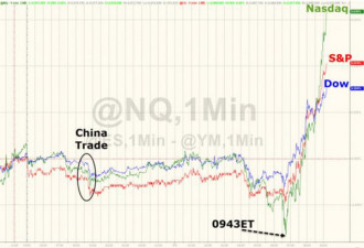 中国公布了一个数据 美国人就开始疯狂买股票