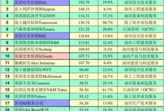 打破霸权,2017年世界五百强里的中国制造业!