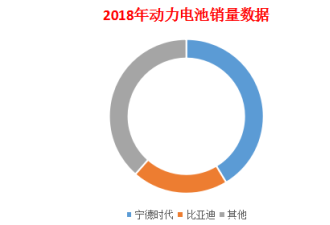 百亿资产的比亚迪竟然现在负债千亿 梦该醒了！