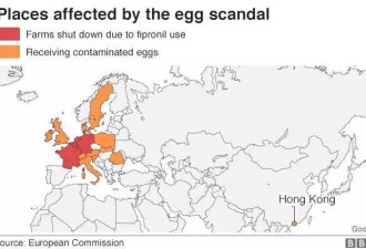 号称食品最安全的国家 却向全球销售毒鸡蛋