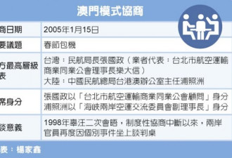 蔡英文想学陈水扁搞“澳门模式”学者:一厢情愿