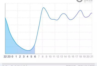 你酣睡时，2000多万人的北京还是醒着的