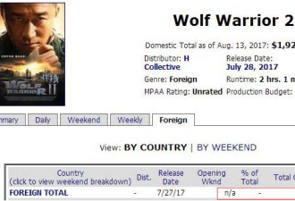 《战狼2》成中国人自嗨 票房不获承认 原因尴尬