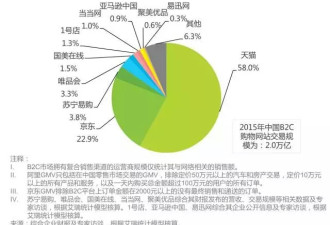 亚马逊中国：生于财大气粗，输于&quot;妈宝&quot;模式