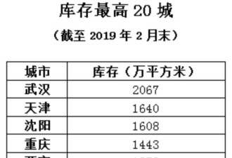 这座二线城市“踩红线” 可能将停止供地