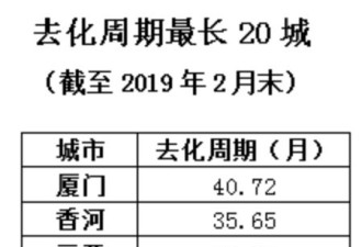 这座二线城市“踩红线” 可能将停止供地