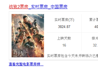 冯小刚贬低《战狼2》:这电影居然能破40亿