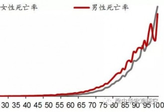 中国人口危机：光棍潮来袭，2年后深度老龄化