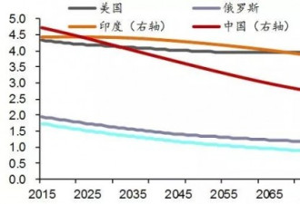 中国人口危机：光棍潮来袭，2年后深度老龄化