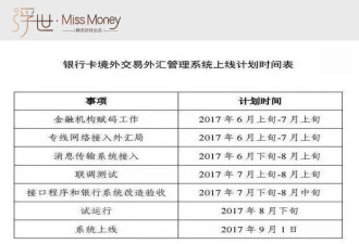 9月起 境外提现或刷卡消费1000元要上报