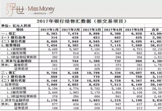 9月起 境外提现或刷卡消费1000元要上报