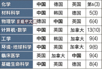 日媒：中美在科技领域“结盟”,日本被抛弃了