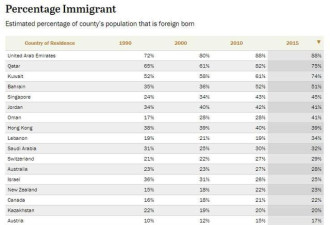 最新世界移民报告:美国是世界上最大接收国!