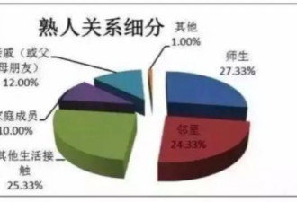 猥亵儿童猖獗，谁来保护我们的孩子