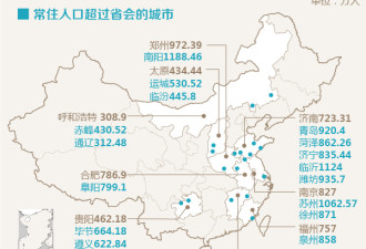 这18个城市不是省会，常住人口数量超过省会