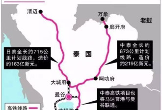 实锤！中国通新加坡的高铁终于要动工啦！