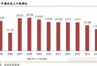 单身女择偶月收入标准:深圳1.6万 北京1.5万