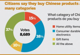 全球消费者：我们无法忍受没有中国制造的日子