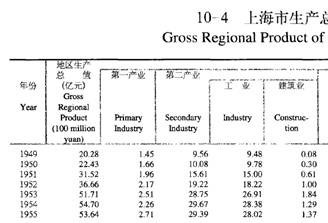 2017年中国月入过万人数猛增 说明了什么?