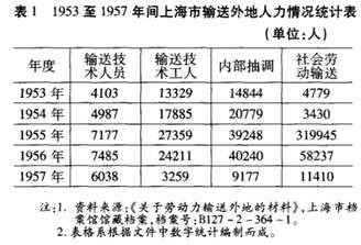 2017年中国月入过万人数猛增 说明了什么?