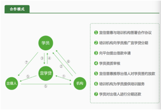 李文星悲剧起点：4个月达内科技培训找不到工作