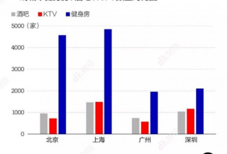 国内遍地都是健身房，这生意真的这么好做吗?