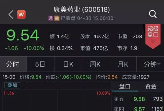 300亿离奇&quot;消失&quot;,上交所紧急发函!22万股东被坑