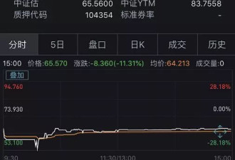 300亿离奇&quot;消失&quot;,上交所紧急发函!22万股东被坑