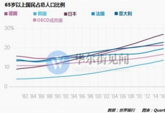 韩国生育率达历史新低 文在寅:恐面临人口悬崖
