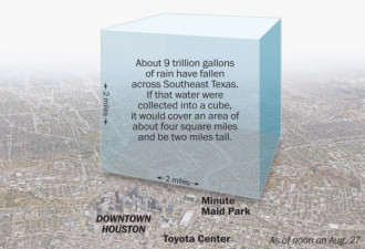 恐怖!9万亿加仑的雨水在休斯顿上空是这景象