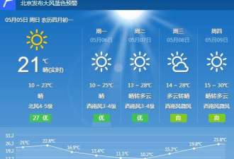 北京这场“雪”连上3个热搜 这么多飞絮咋来的