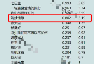 收视女王头衔遭到质疑？杨幂与霍建华太出戏...