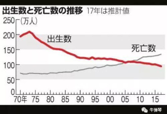 牛弹琴: 这才是日本最可怕的危机 悲剧不可逆转