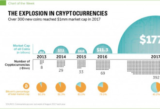 看本文就明白:为何央行紧急叫停ICO融资