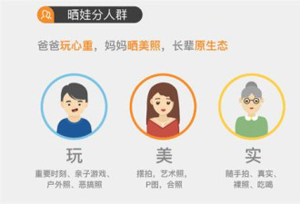 晒娃党注意，千万别模仿这个姿势拍照！