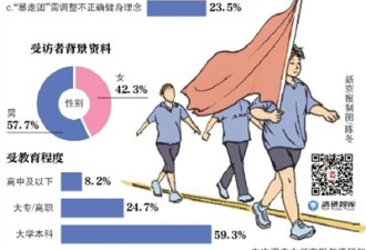 媒体:过半网友认为为暴走团限行是无原则迁就