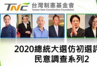 2020大选民调: 无人能敌韩国瑜 赖清德胜郭台铭