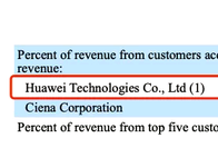 华为遭打压后6家美供应商股价狂跌，574亿蒸发