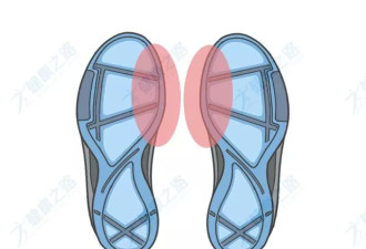 从鞋底磨损竟能辨疾病！你的鞋底磨损正常吗？