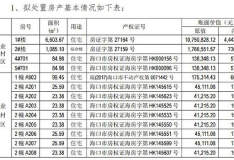 上市车企巨亏16亿后狂卖400套房 网友:专注炒房